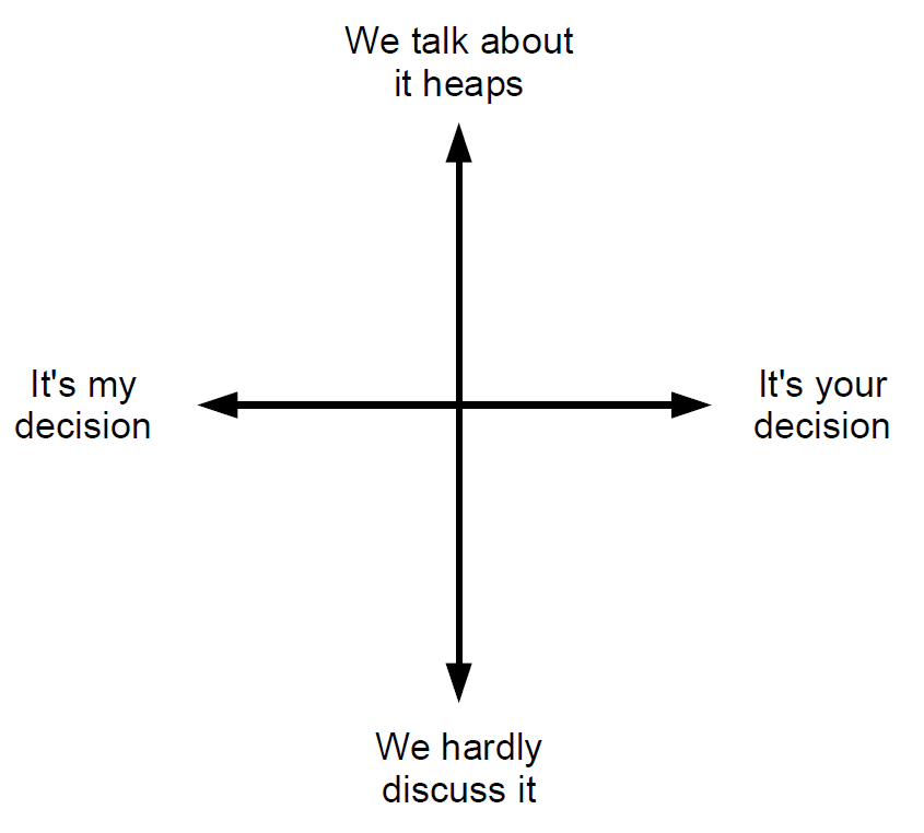 Leadership Styles PDF&nbsp;workbook